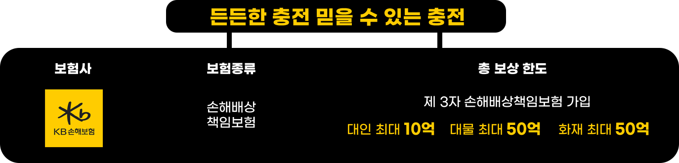 LG전기차충전기 든든한 충전 믿을 수 있는 충전:손해배상책임보험